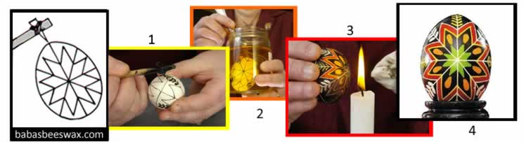 Pysanky Supplies