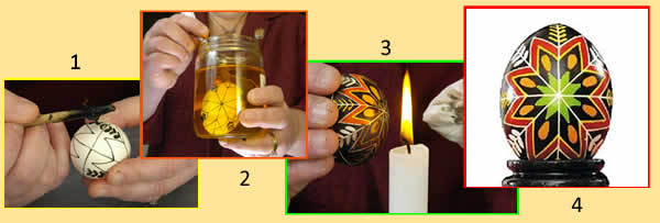 Learn Pysanky with Joan Brander of babasbeeswax.com